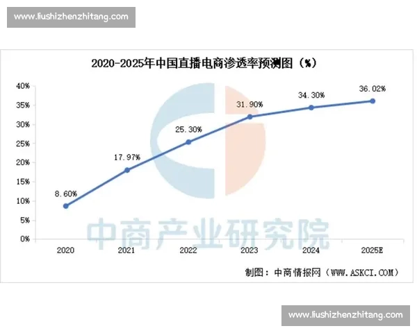 中国体育直播平台发展现状与未来趋势分析及观众需求变化探讨
